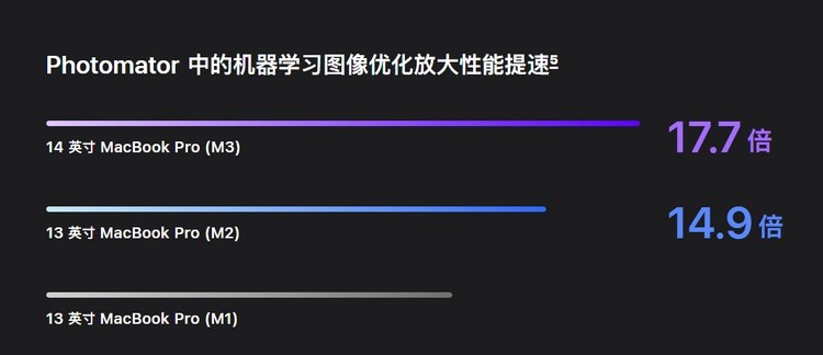 网传丨苹果将于3月下旬举办春季新品发布会，将发布新款 MacBook Air（2024款）笔记本