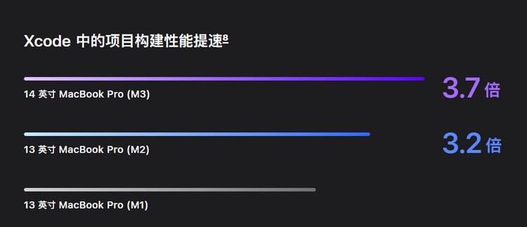 网传丨苹果将于3月下旬举办春季新品发布会，将发布新款 MacBook Air（2024款）笔记本