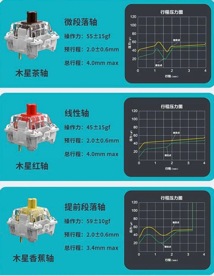 Keychron 渴创推出 Q10 Max 客制化三模机械键盘、人体工学 Alice 键位、佳达隆木星机械轴