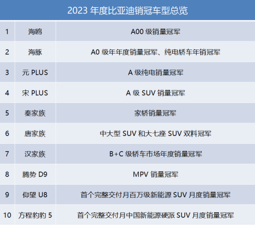 新能源车