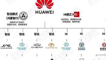 华为汽车版图：3大模式，已有7大车型，后续能无限扩张