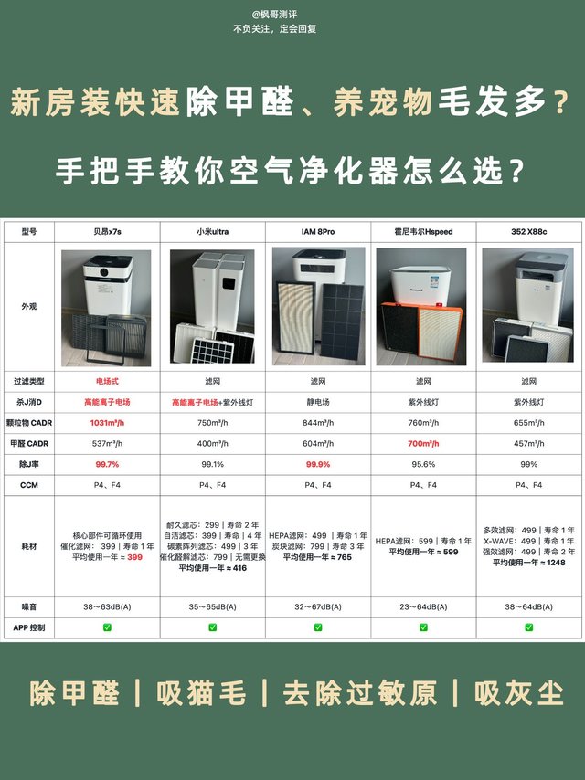 空气净化器是智商税吗？买前看这篇不踩坑🔥