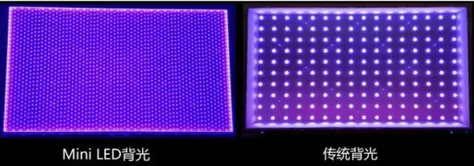 miniled和普通电视的区别