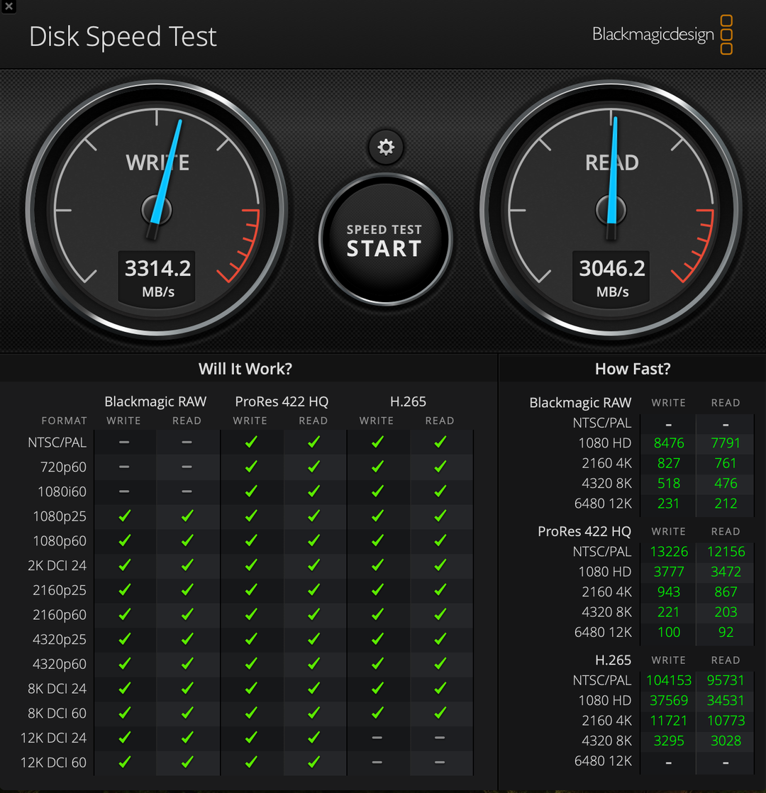 Blackmagic测试写入速度在3314MB/s左右，读取速度在3046MB/s左右