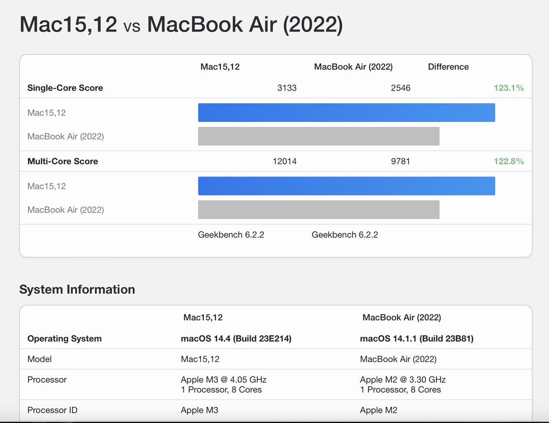 小升级也是升级，M3芯片MacBook Air首发开箱体验