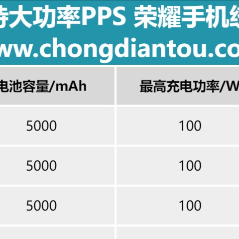 努比亚、红魔、魅族、黑鲨等小众品牌手机也在列，支持大功率PPS快充的手机盘点