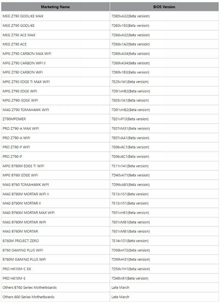 微星为 600/700 系列主板推送 BIOS，支持禁用 CEP ，确保 CPU 性能，同时温度更低