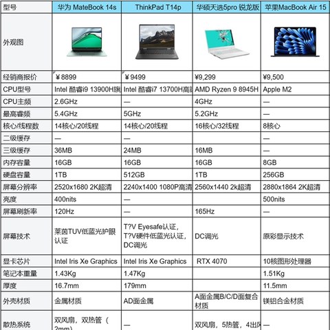 2024年笔记本电脑高性价比推荐|联想、华硕、惠普、机械革命、ThinkBook、苹果MacBook哪个品牌好？