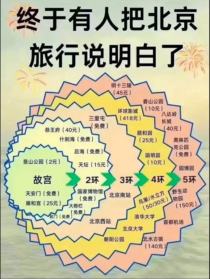 国内度假