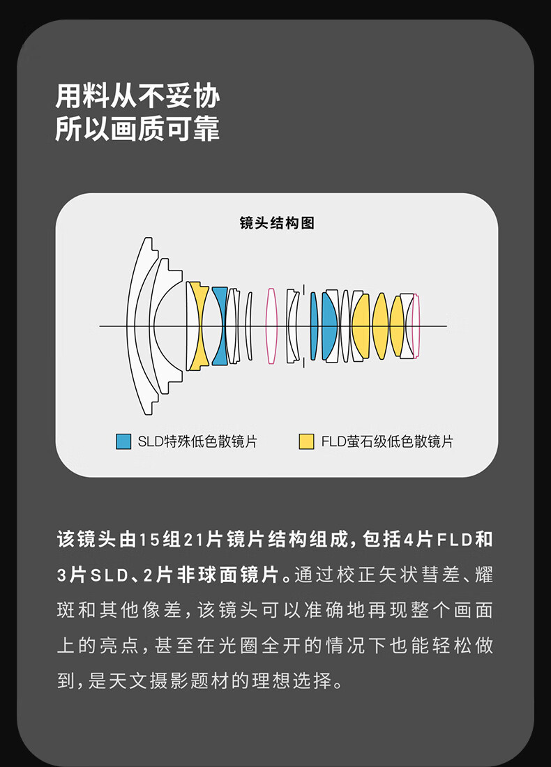 适马两款新镜头上市：500mm F5.6 DG DN 及 15mm F1.4 FISHEYE，起售价 14300 元起