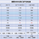 3000元预算空气净化器推荐攻略，哪些空气净化器型号值得买，airx、IAM、舒乐氏、松下等空气净化器推荐