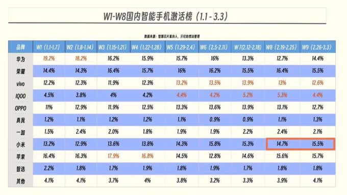 小米手机怎么样 小米14ultra销量还不错,略高于华为pocket2_什么值得