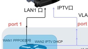 IPTV 篇一：一文看懂在智能电视上看上海电信IPTV