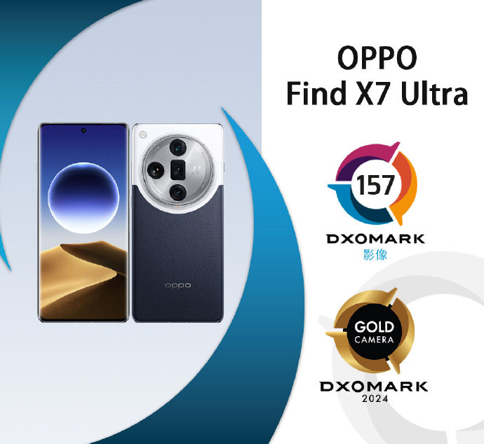 OPPO Find X7 Ultra DXO 影像测试成绩出炉，与华为 Mate 60 Pro+ 并列第一