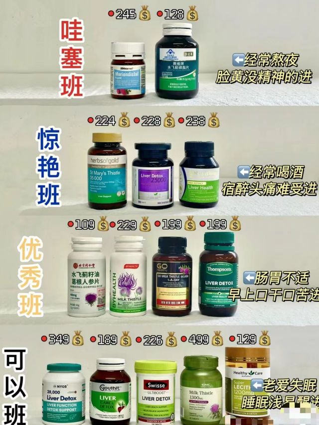 护肝片功课一步到位 这些症状很可能是肝负荷！