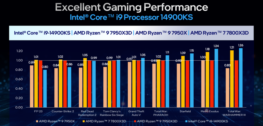 Intel 发布 i9-14900KS 处理器：频率冲上 6.2GHz，为台式机发烧友提供出众性能