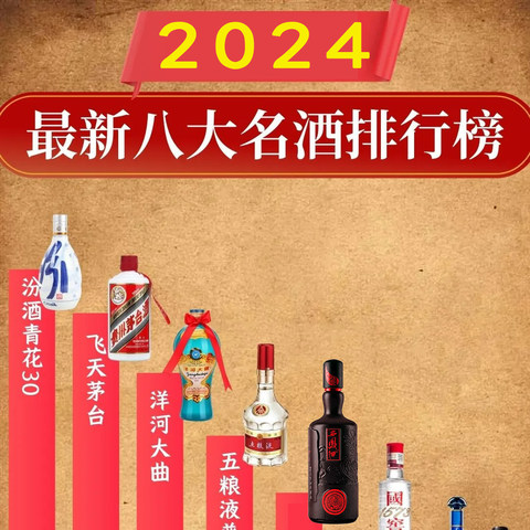 2024白酒最新排行榜！茅台居然不是第一？