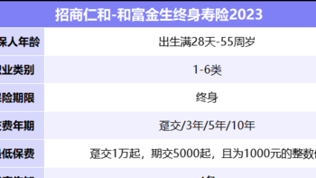 招商仁和-和富金生终身寿险（2023）怎么样？保单利益如何？