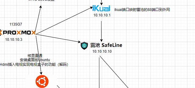 [该搞机了]篇二：使用雷池WAF反向代理内网各种服务 提高内网服务的安全性
