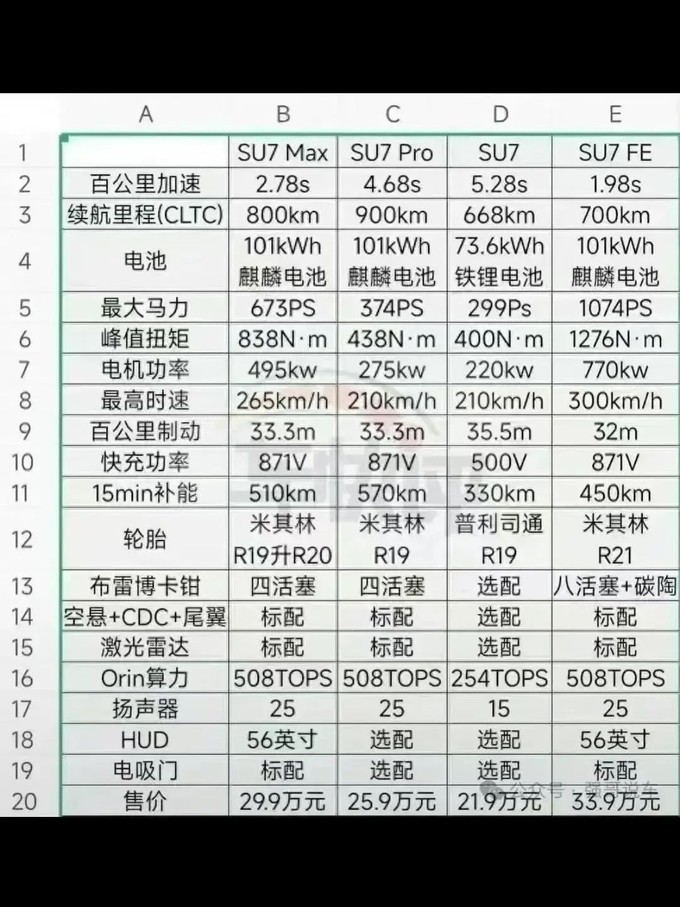 小米价格出来了