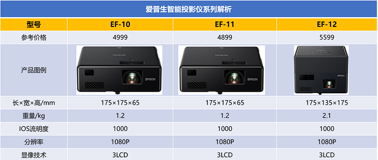当前位置:>社区首页>办公设备>办公仪器>投影设备>epson/爱普生投影