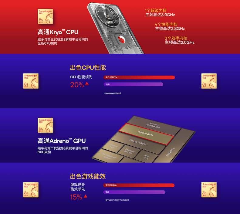 高通发布第三代骁龙 8s 移动平台：小米 Civi 4 Pro 首发搭载