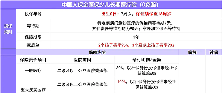 儿童百万医疗图片