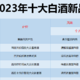  盘点2023年十大白酒新品，都是哪些性价比好酒？值得买吗？　