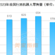 扫地机器人卖不动，没有一家厂商是无辜的