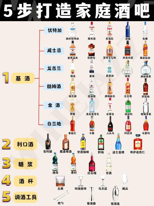 绝了🔥5步轻松打造家庭小酒吧❗