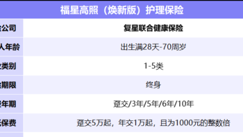 复星联合福星高照（焕新版）护理保险怎么样？