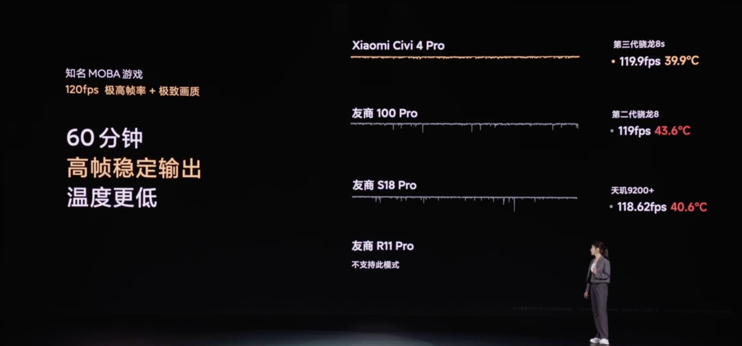 小米 Civi 4 Pro 发布：首发第三代骁龙8s、徕卡专业三摄、全等深微曲屏、金属中框