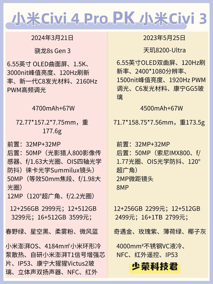 小米4使用说明书图解图片