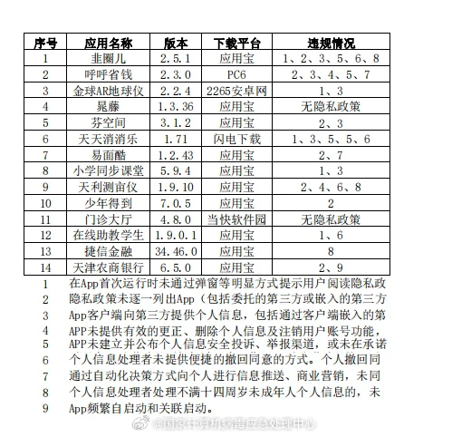 国家计算机病毒应急处理中心：通报消消乐等 14 款 App 侵害用户权益