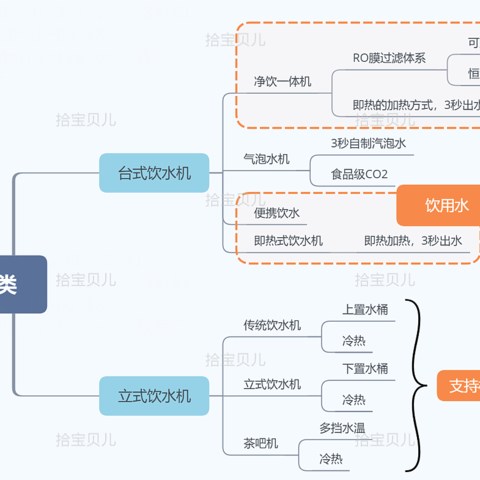 即热式饮水机选购攻略，饮水机什么牌子好，IAM即热式饮水机系列解析，高性价比饮水机推荐