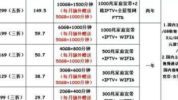 移动也来抢人！携号转网三折套餐！还有免费宽带用一年！只有上海能办