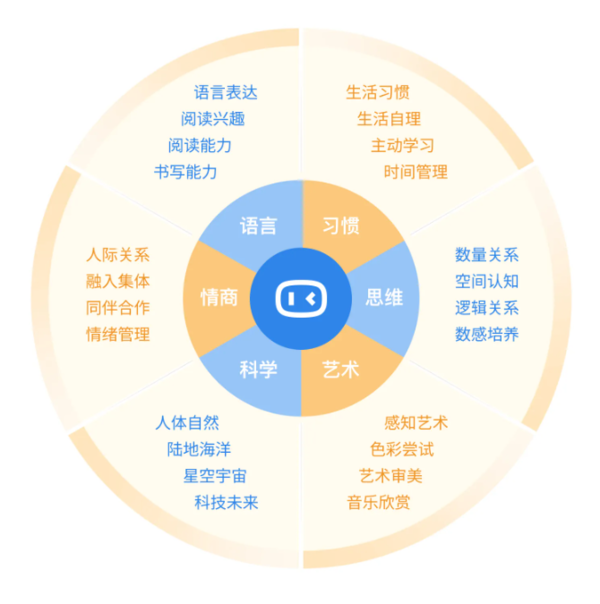 小编精选：孩子高效学习小助手丨小度学习机Z20高思2024升级版