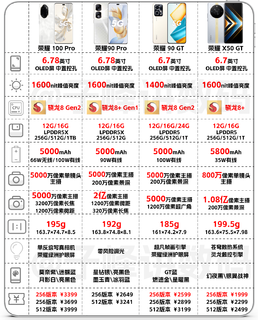 在售荣耀手机选购攻略，一篇文章全看懂