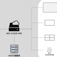 AOC 自研CMS信息发布系统功能再革新！六大亮点带你一览！