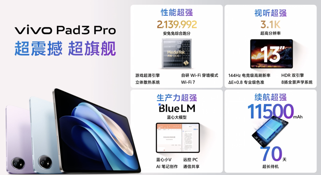 vivo Pad3 Pro 旗舰平板发布，13英寸大屏、天玑9300、大电池、8喇叭、蓝心AI