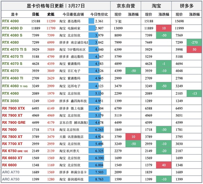 华硕显卡