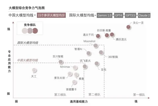 科技东风｜vivo辟谣新机“花屏翻车”、雷军回应对标保时捷、iPhone中国出货量暴跌24%