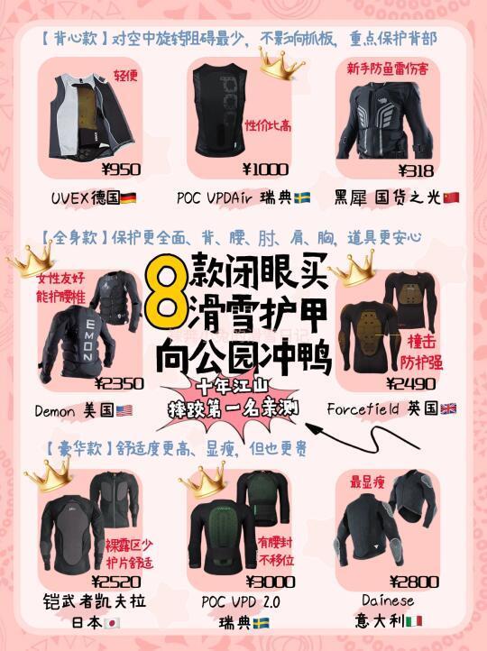 十年打下的江山，这8款滑雪护甲可以闭眼买‼️
