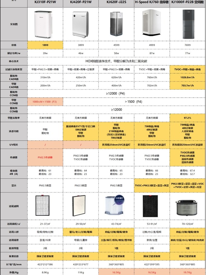 霍尼韦尔家用空气净化器