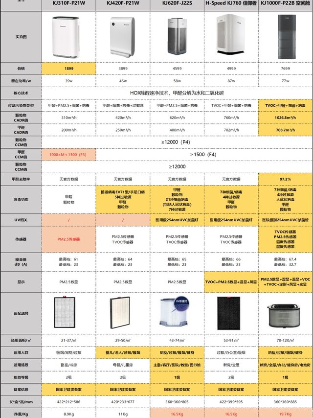 霍尼韦尔空气净化器必看攻略