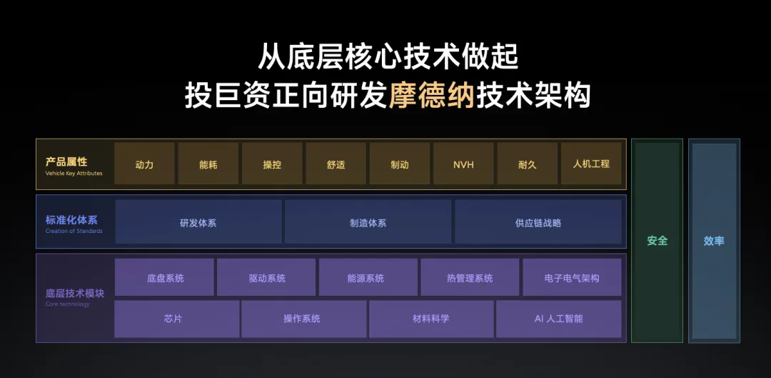 小米SU7打造 50 万以内最「好开」的轿车