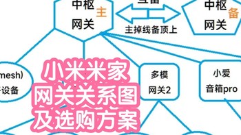 小米智能家居 篇一百零六：小米米家网关关系图及网关选购方案推荐省流版 