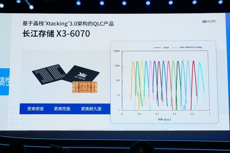 媲美 TLC 寿命：长江储存展示 X3-6070 QLC 闪存颗粒，高密度、高性能、高耐用性