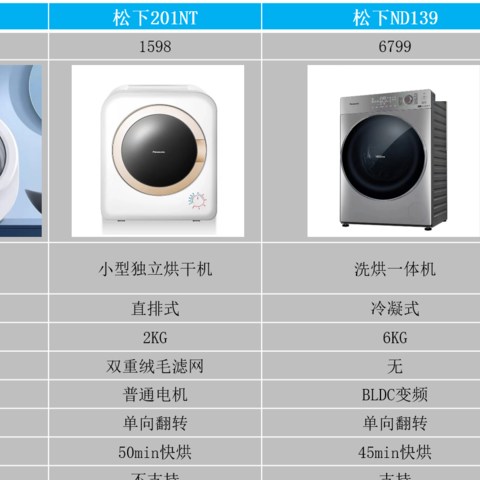 独立烘干机有必要吗，小型独立烘干机推荐，分典型人群实测木卫烘干机
