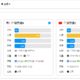  没有公网 IP 如何部署哪吒探针？（适用于家里云 Nas、Nat VPS、IPv6 Only VPS）　